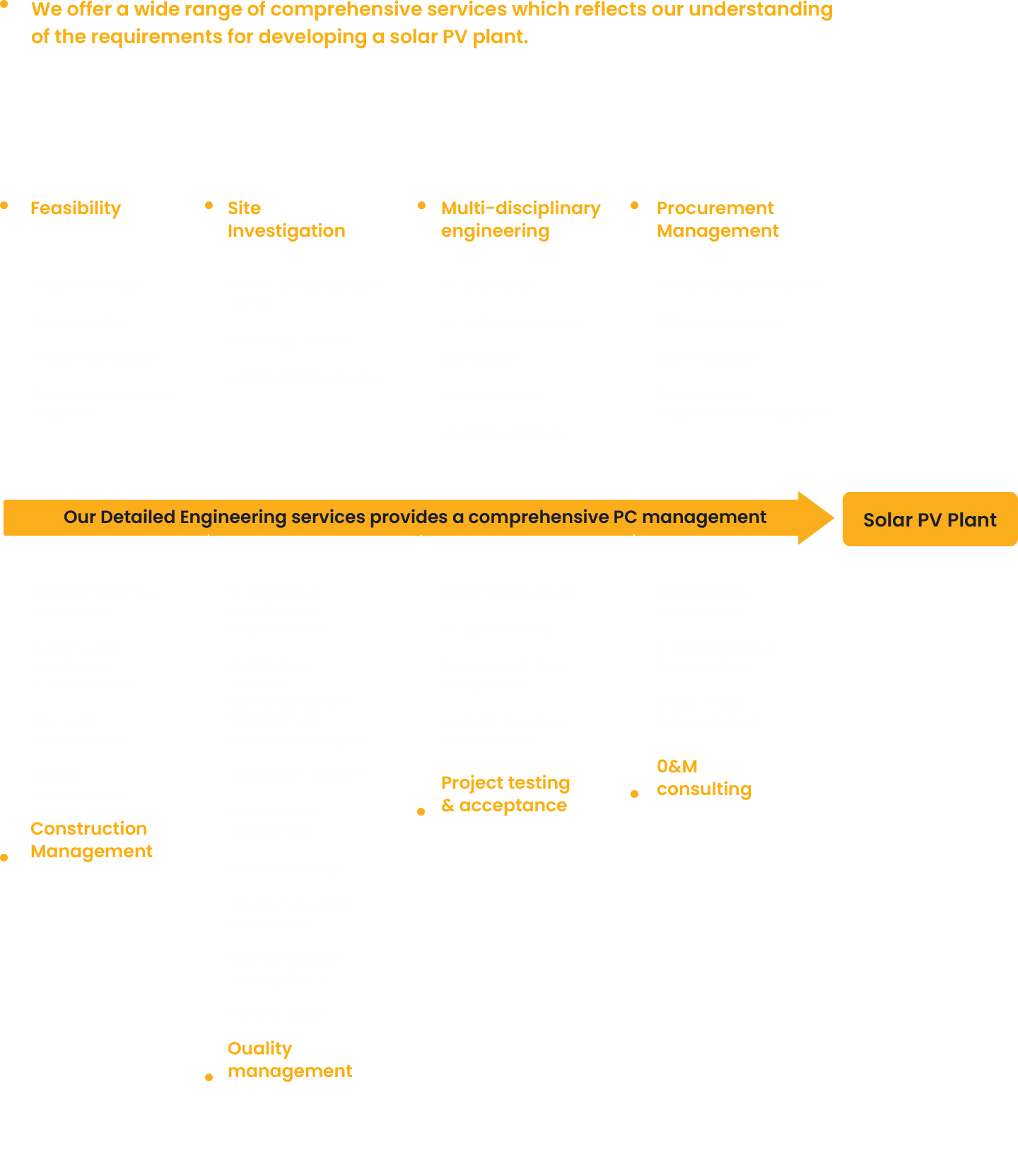 detailed engineering